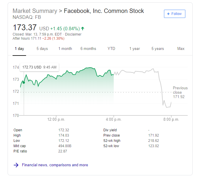 Facebook stock price March 13th 2019 close